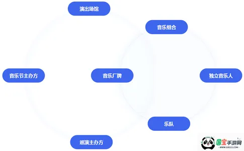 �����ֳ�