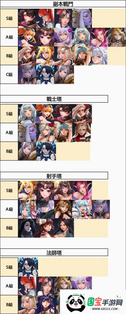放置女神GG修改破解 放置女神GG修改破解