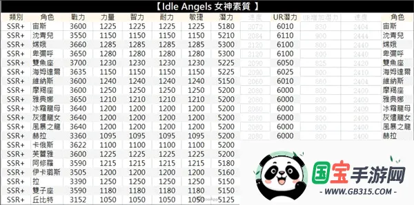 放置女神GG修改破解 放置女神GG修改破解