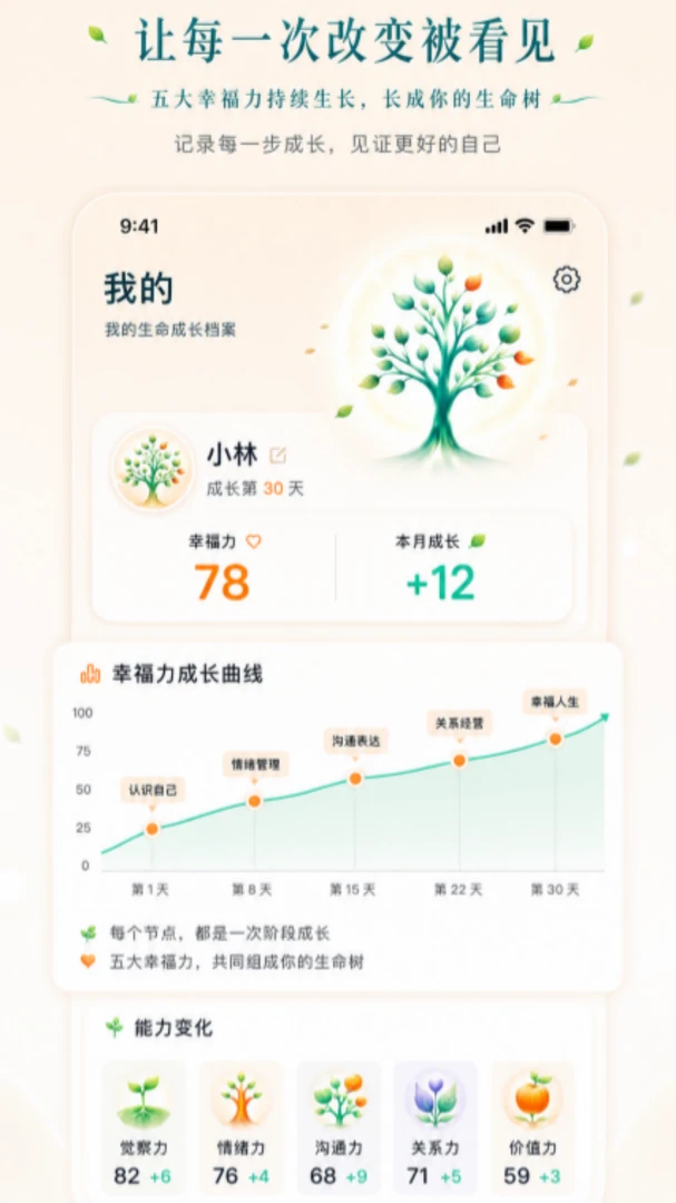 耕幸福健心房2026官方最新版本v1.0.68 手机版截图1