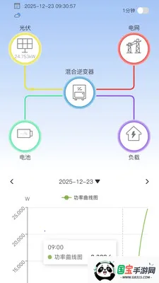 集能易光伏电站智能监控软件2026最新版本v4.4.3 安卓版截图1