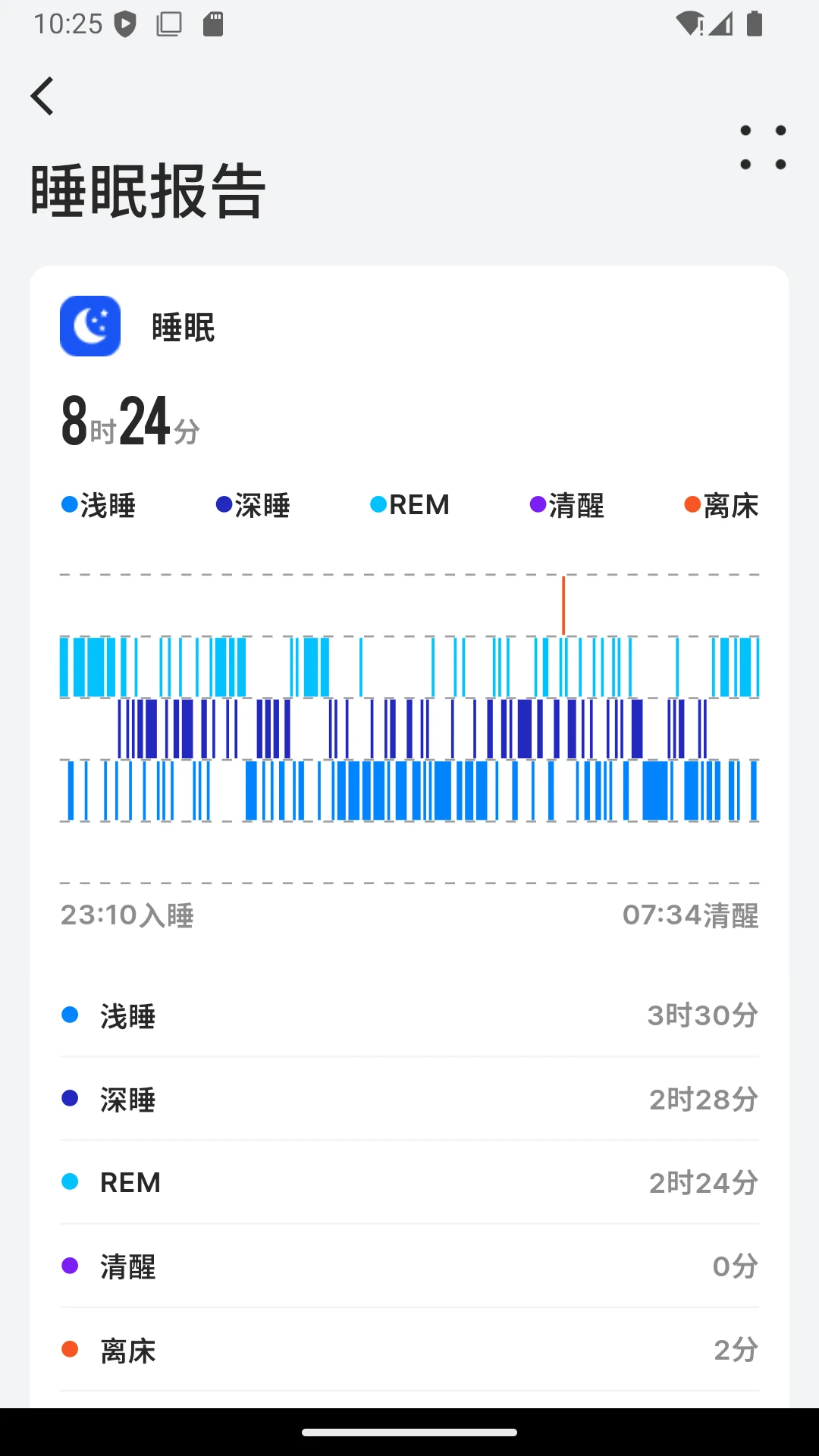BEWATEC�ǻۿ����ƶ�����ϵͳv1.2.13 �ֻ����ͼ1