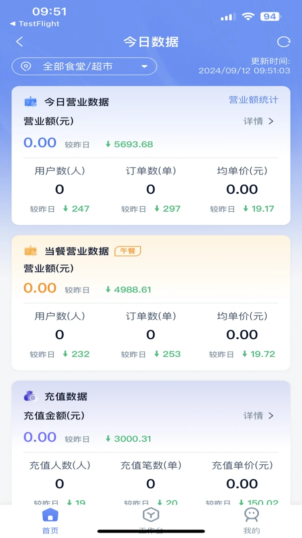 ��ʳ���ǻ۹���ϵͳv5.70.1 �ֻ����ͼ2