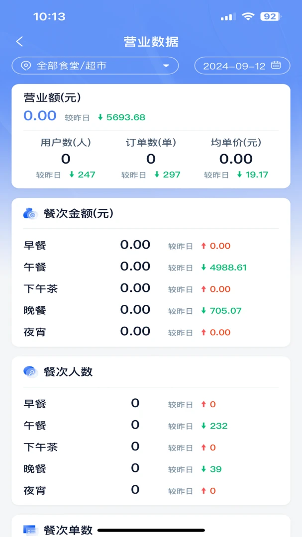 ��ʳ���ǻ۹���ϵͳv5.70.1 �ֻ����ͼ1
