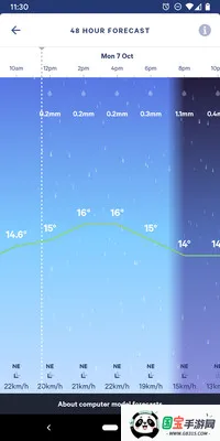 MetService�����ֻ����ͼ1