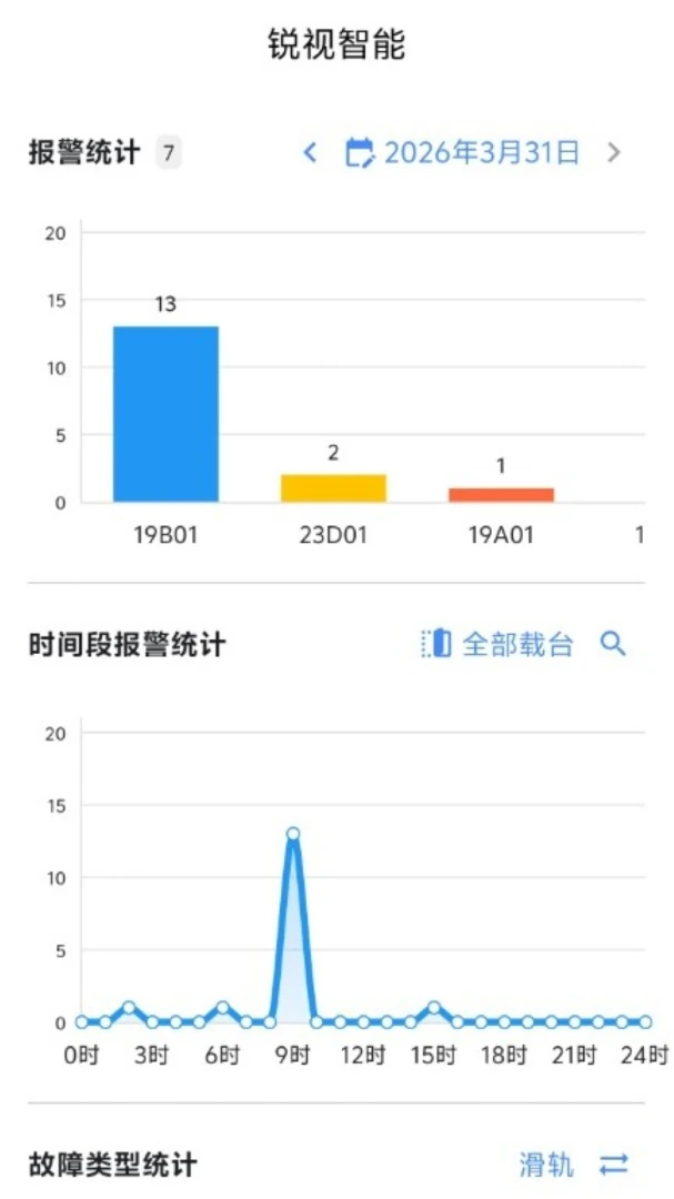 锐视智能截图2