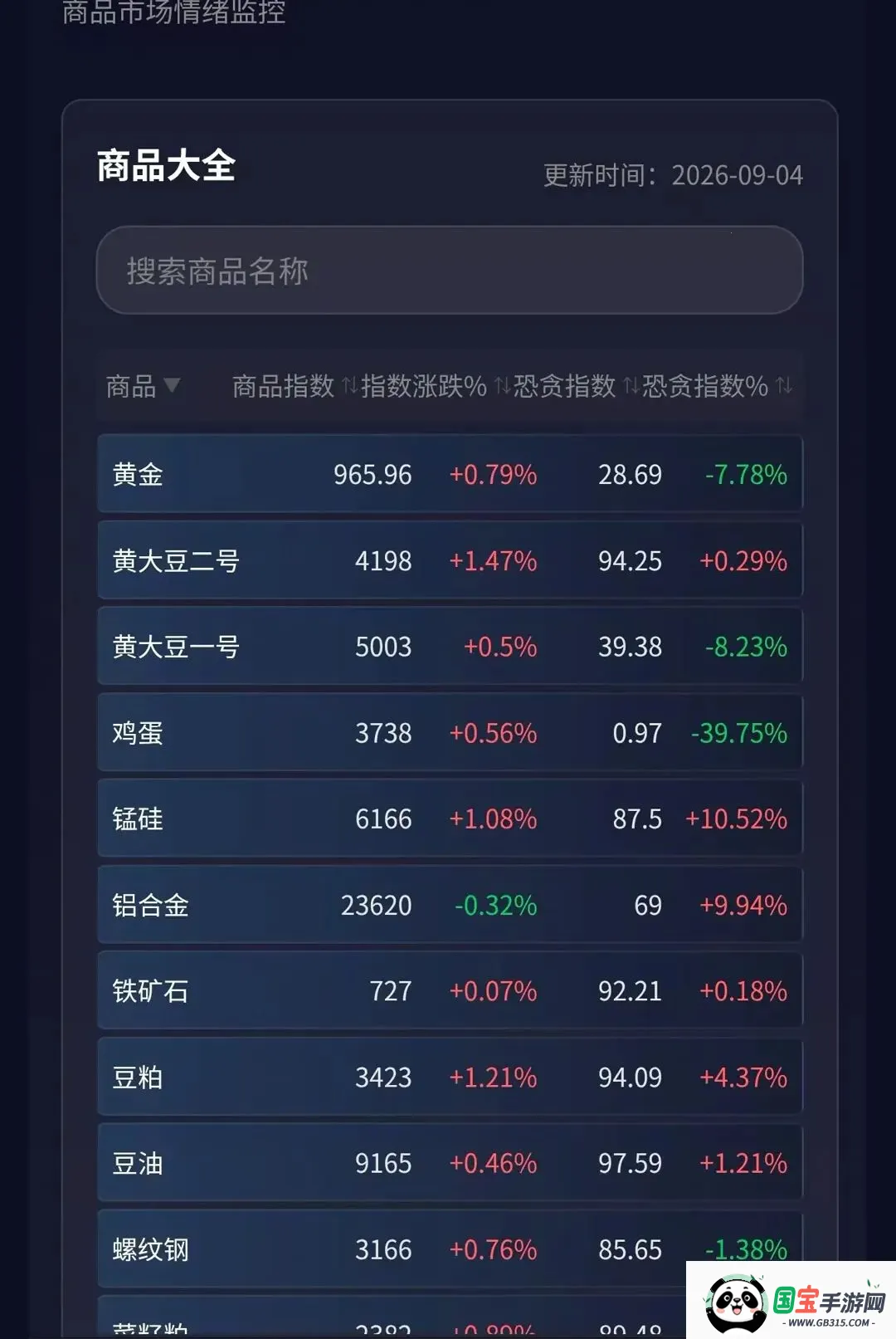 全球恐贪指数2026官方最新版本截图2